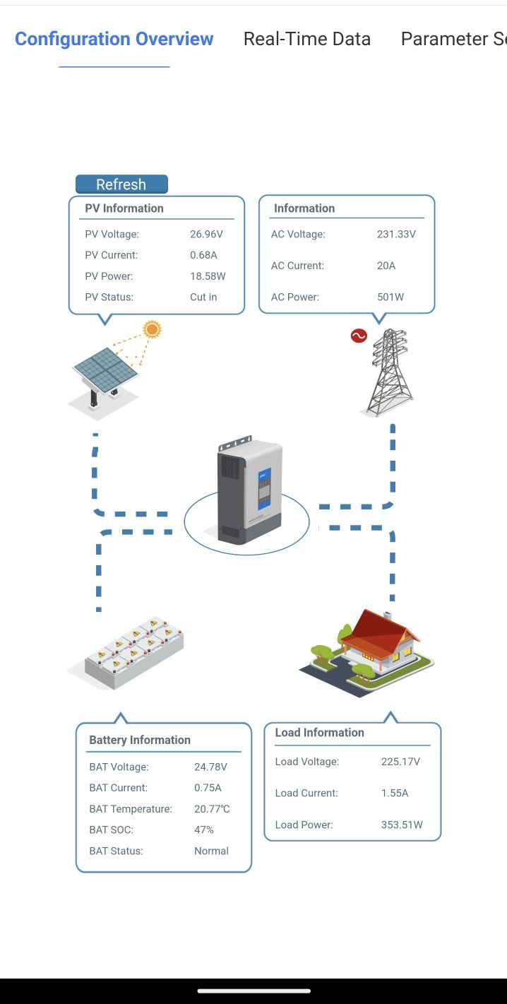 Vand sistem Off Grid 24v compus din invertor si acumulatori Gel