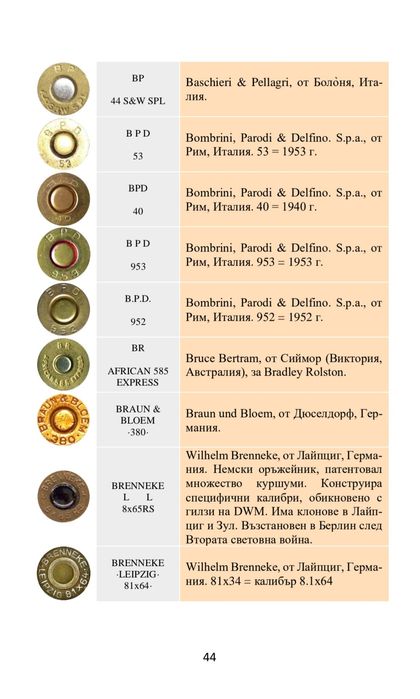 Маркировка на боеприпасите - част 1