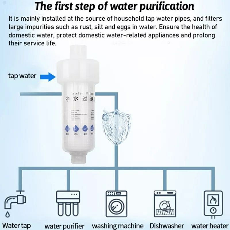 Воден филтър за пералня, душ,  мивка