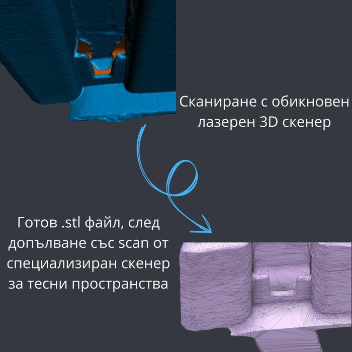 Индустриално 3Д Принтиране - FDM и SLA, Проектиране и Сканиране