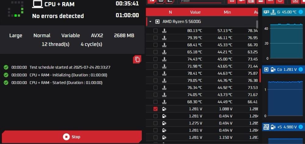 Procesor ryzen 5 5600g