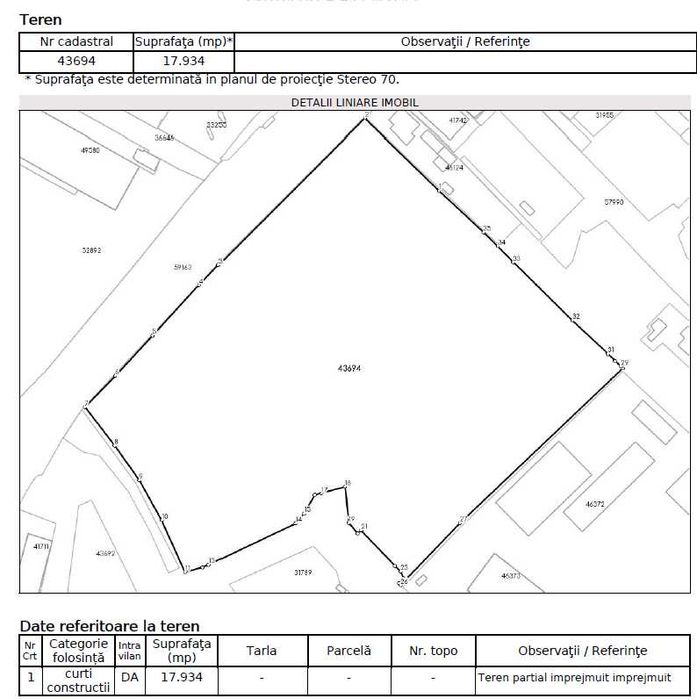 Vand teren vis-a-vis de Kaufland Burdujeni - Suceava