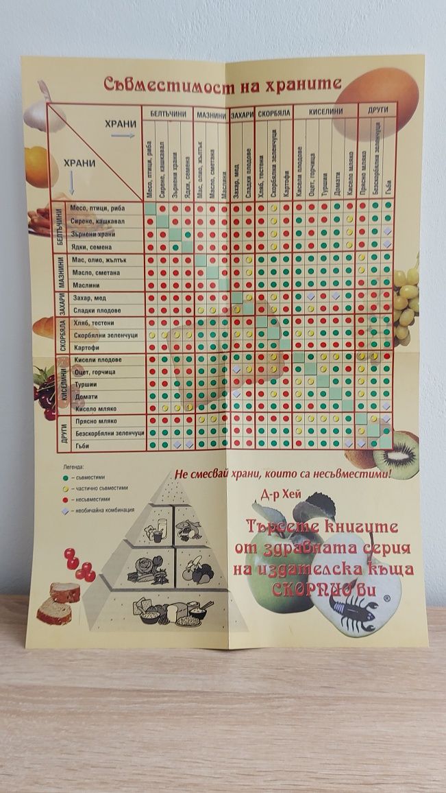 Продавам книги разни