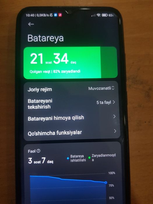 Redmi 9A holati yaxshi