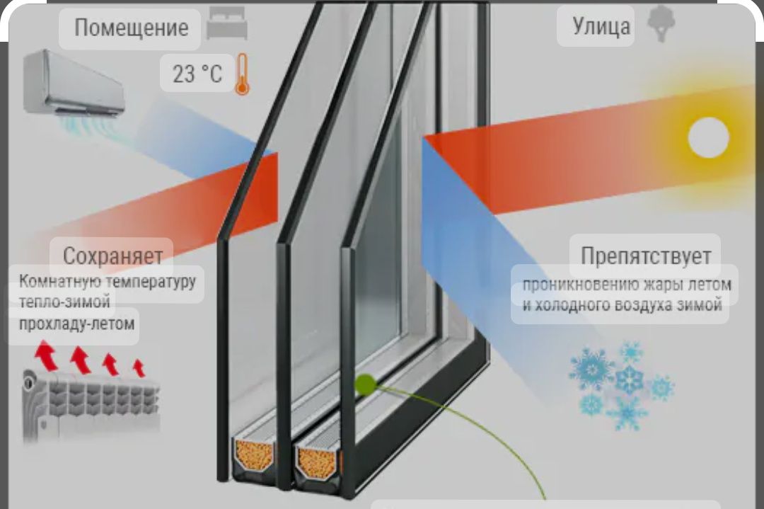 Пластиковые и алюминиевые окна,двери,витражи