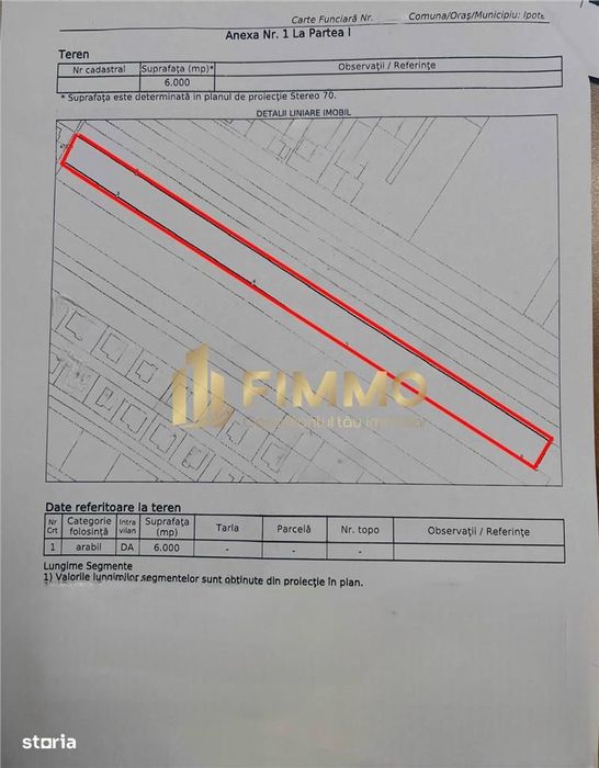 Teren Intravilan | Ipotesti | Zona Rezidentiala | ID:1249