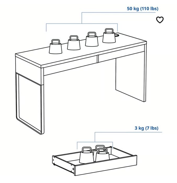 Birou alb Ikea  142x75x50