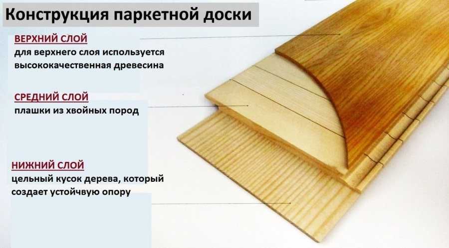 Parket / ПАРКЕТ / разных стран