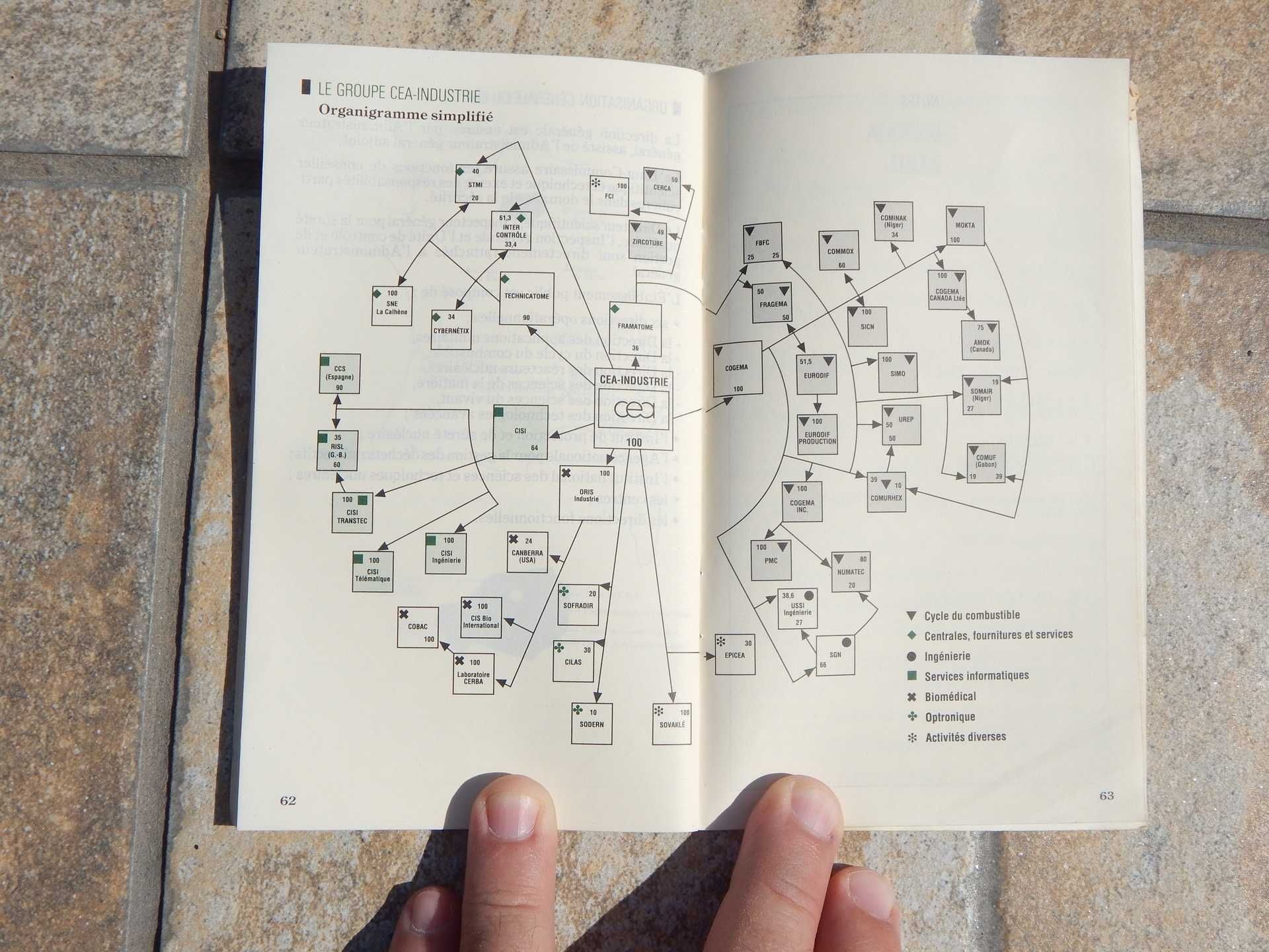 Cateva informatii utile despre resurse si energie 1991 (in franceza)