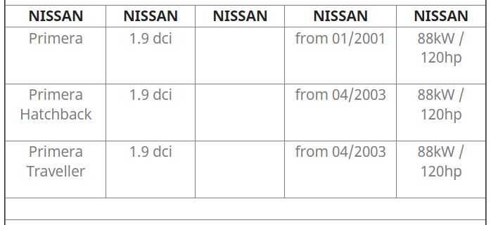 Турбо средна част CHRA Turbo 708639 за Renault Volvo Mitsubishi Nissan