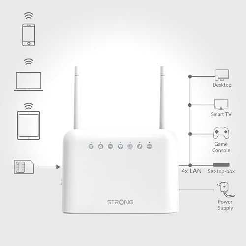 Нов 4G LTE рутер 150 Mbps външни антени слот за SIM карта за дом офис
