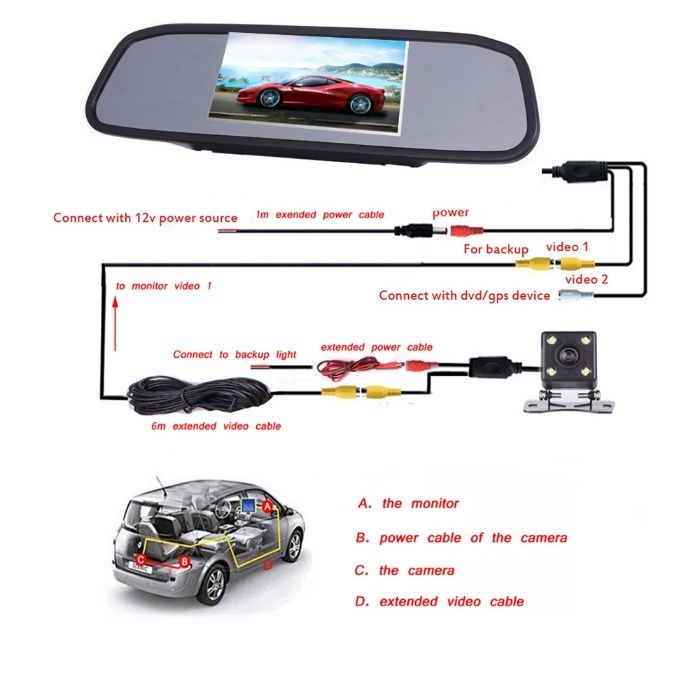 Sistem camera marsarier cu 4 LED si cu monitor oglinda