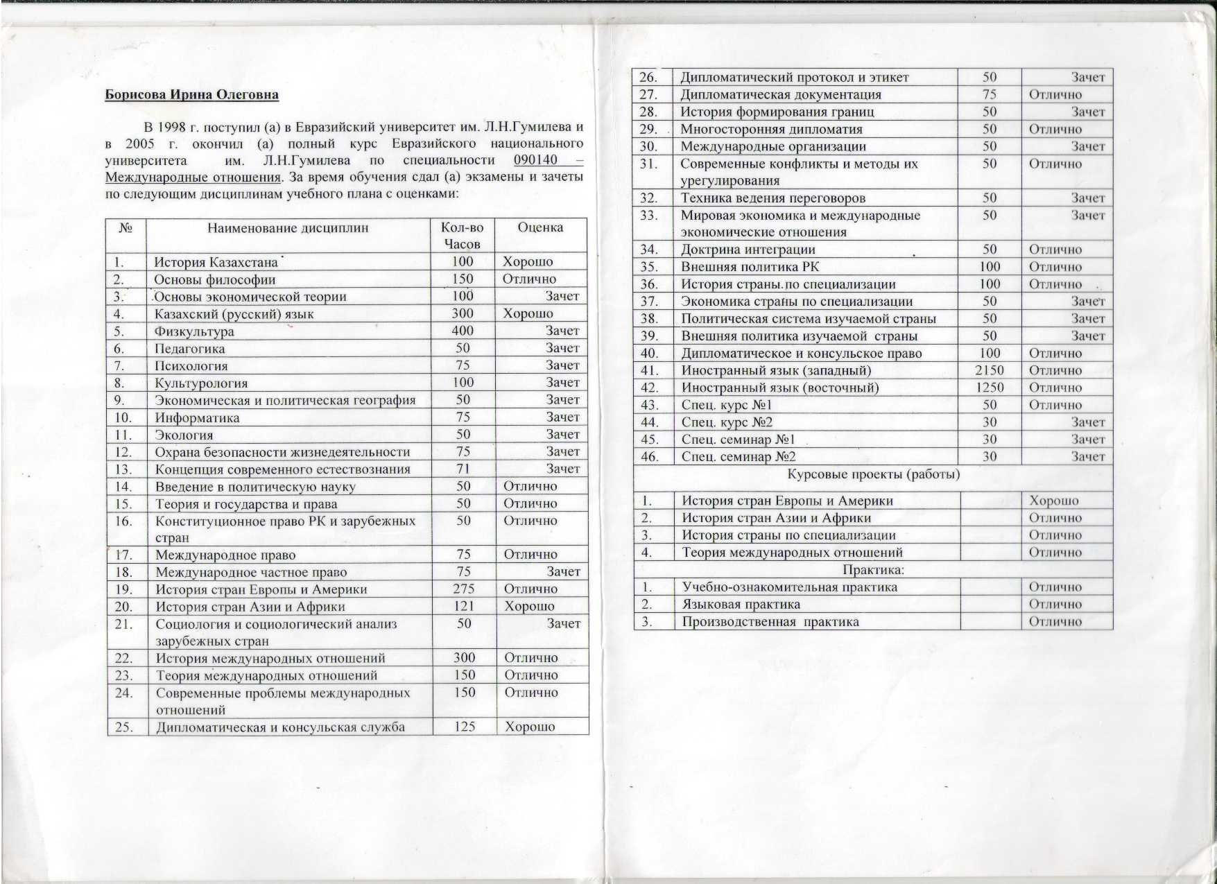 Редактирование,набор текста,pdf-word,рефераты,эссе