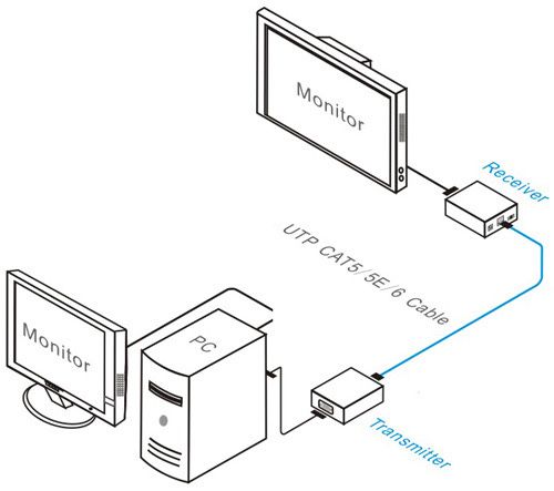 Пасивен удължител за VGA сигнал с UTP кабел