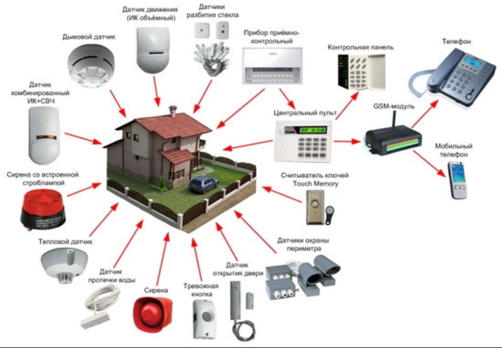 Пожарная сигнализация