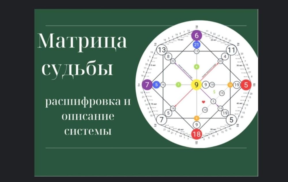 Матрица судьбы, расшифрования,найти выход из ситуации