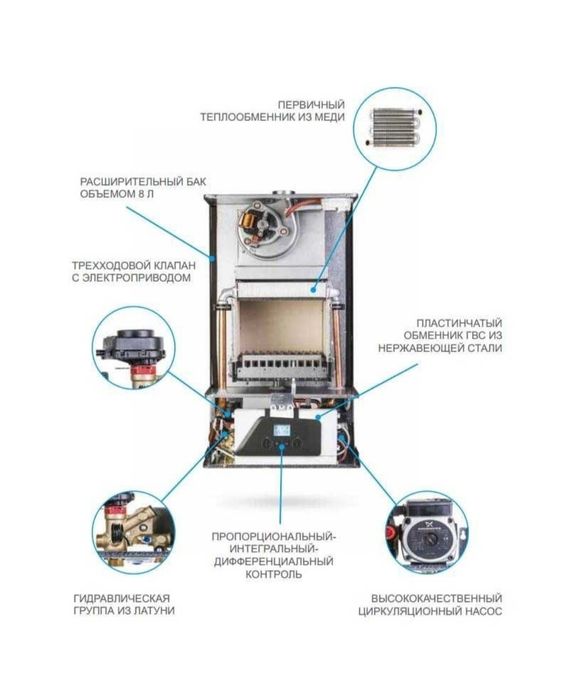 Двухконтурный газовый котел Italtherm