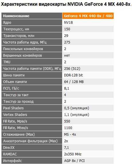 Продам видеокарту "NVIDIA GeForce 4 MX 440-8x-TV64MB".