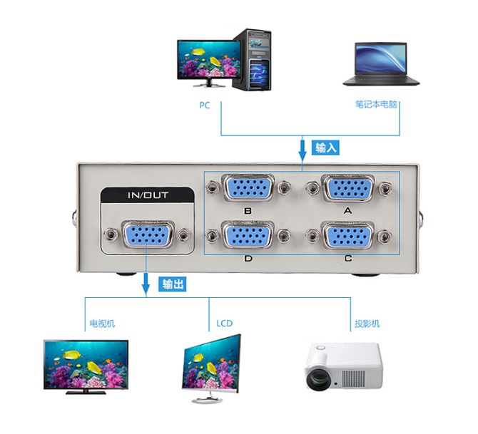 Сплиттер VGA адаптер / сплиттер HDMI разветвитель HDMI усилитель HDMI