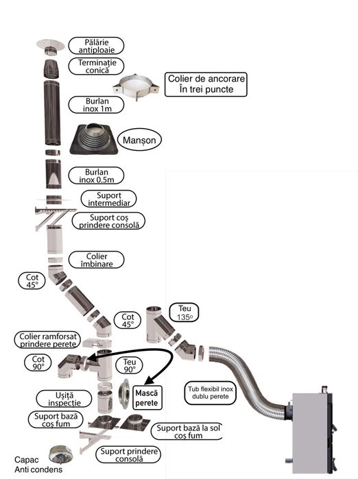 Hornuri de inox Coș de fum Burlane din inox termo izolate!
