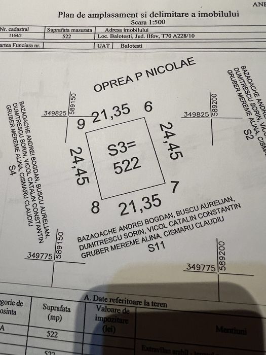 Teren intravilan Balotesti