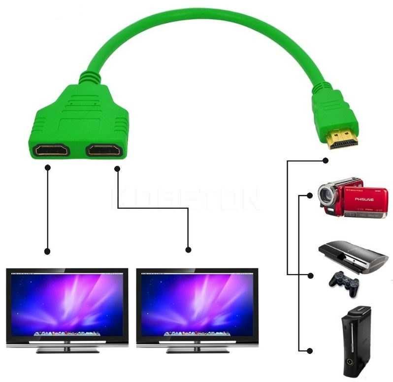 HDMI  4K сплитер усилвател  1 to 2 TV HDTV