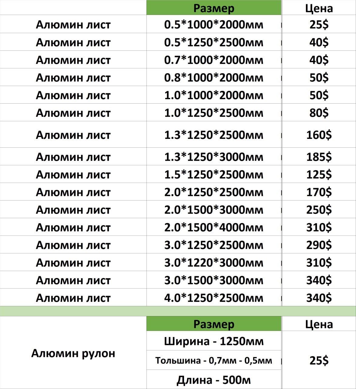 Alyumin list (OPTOM)