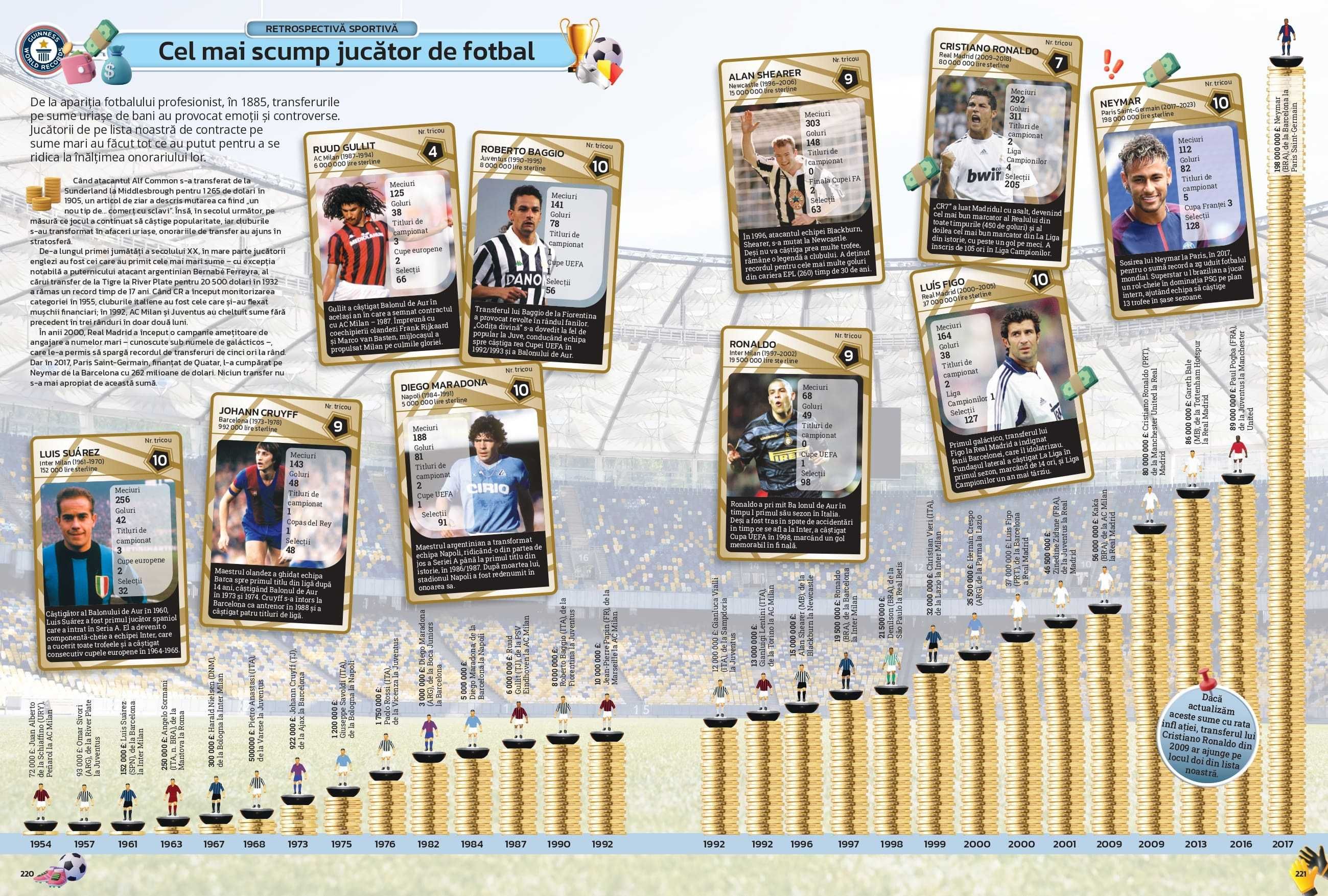 Guinness World Records 2025