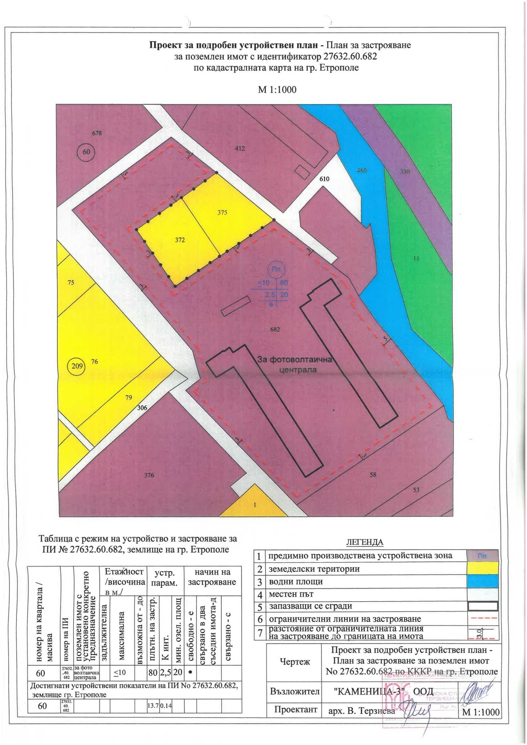 Продажба на имение в урбанизирана територия.