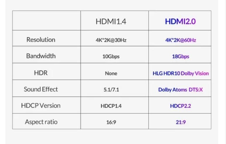 Unnlink HDMI-кабель UHD 4K   60Hz 2.2   HDR 2.0 HDMI-кабель HDCP
