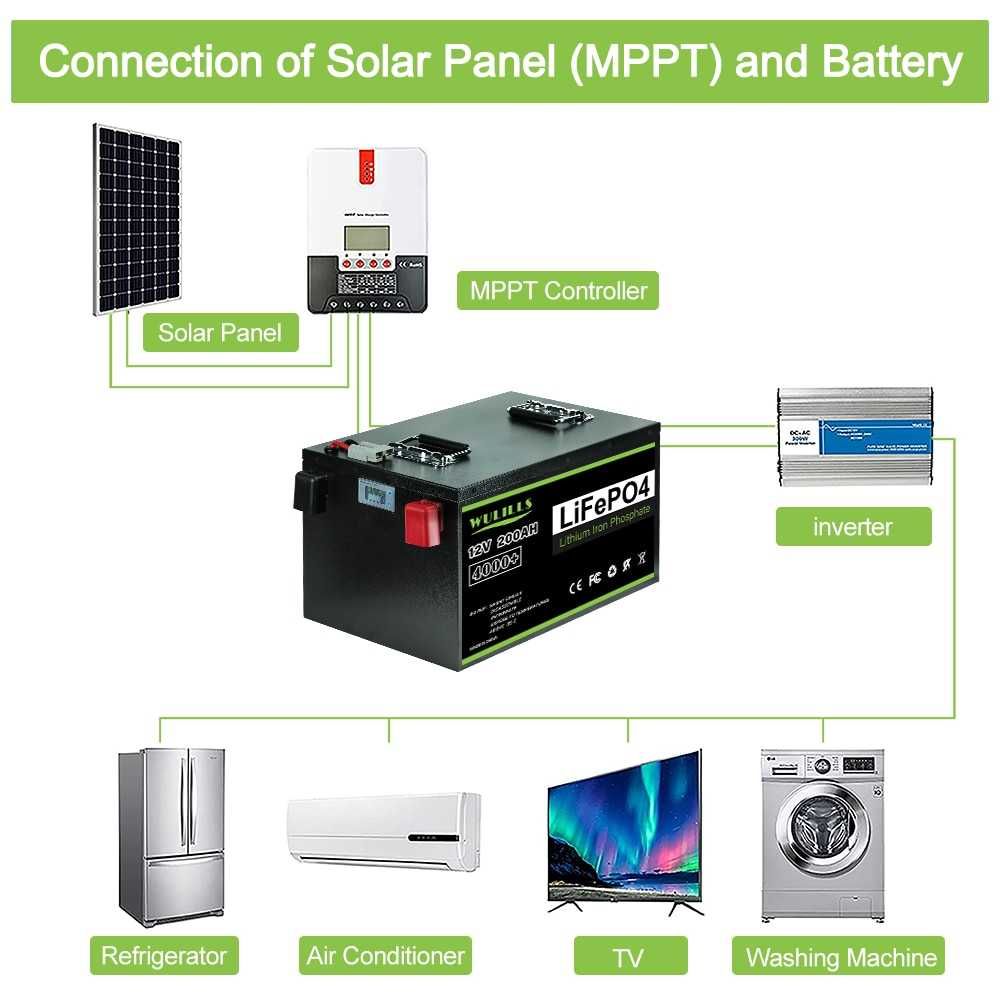 Kituri fotovoltaice pentru cabane si rulote acumulator Lithium LifePo4