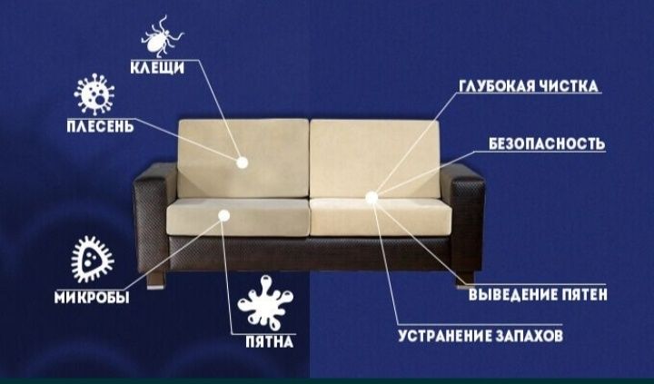 Химчистка мебели диванов матрасов стульев
