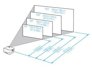 Проектор Epson EMP-6110 Огромный проектор