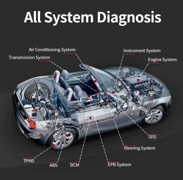 Interfata auto easydiag Originala THINKCAR BT200 full 12 luni online