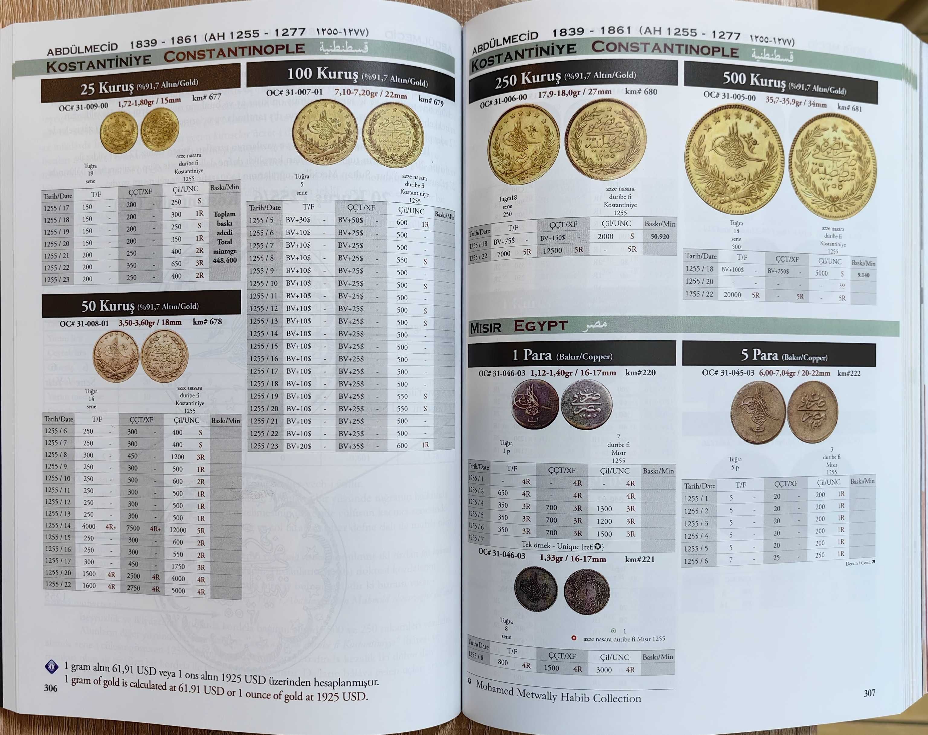 Последно издание на каталога за Турски монети и банкноти 1839 -2023