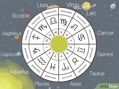 Harta nata astrologica sau harta de compatibilitate cu partenerul