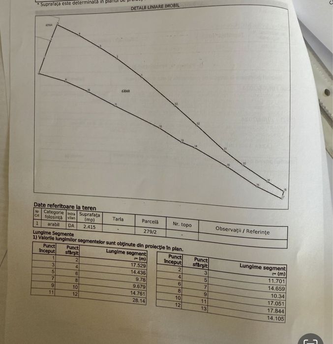 Vand teren intravilan in satul Cozia