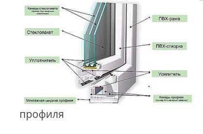 Регулировка окон дверей