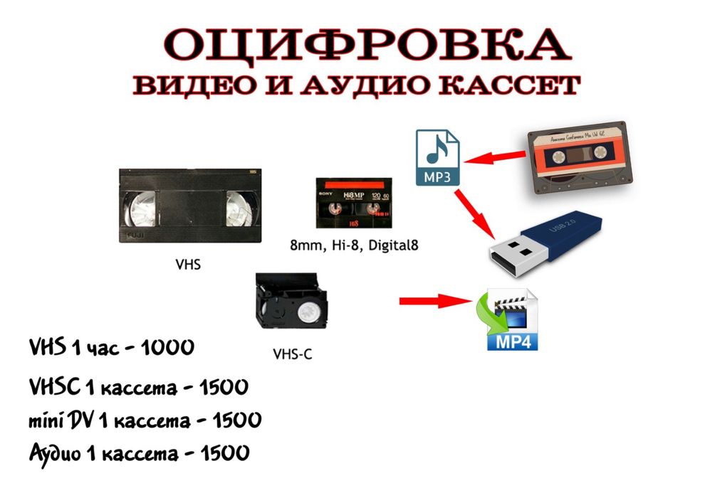 Оцифровка видеокассет - перезапись VHS,  VHSC, 8мм  и Аудиокассет