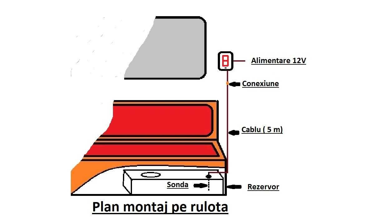 Sonda indicator nivel apa caravana rezervor casa curte rulota bidon