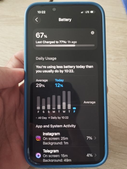 Iphone 13 pro sotiladi