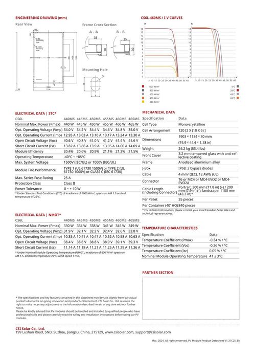 Panou fotovoltaic tip N 455 W Canadian Solar TOPHiKu6, CS6.2-48TD-455W