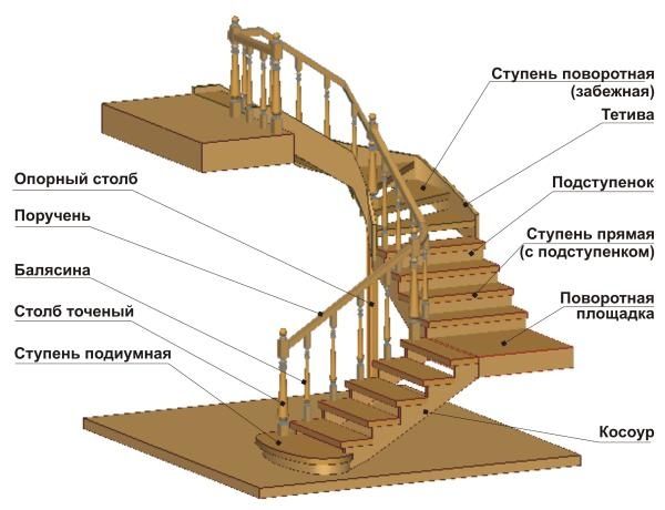 Комплектующие для лестниц