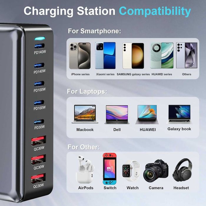 USB C GaN III Pro 8-портова зарядна станция  за множество устройства