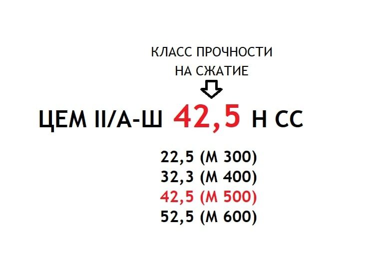 Цемент Аккерманн 500 сульфат мешки 50кг