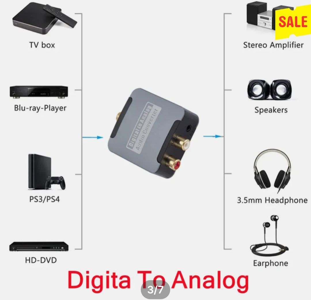 Optica,Digital to analog audio converter ,spdf ,aux выход