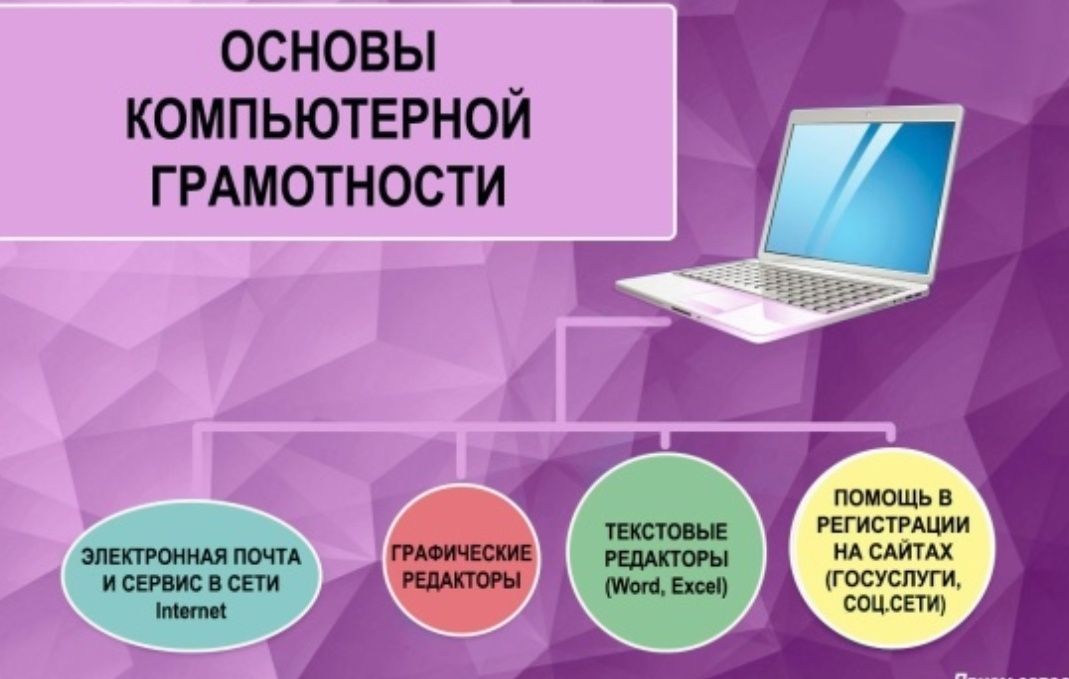 Компьютерная грамотность. Курсы. Для детей и взрослых. Excel