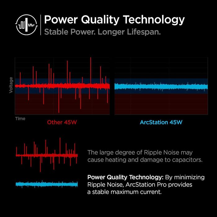 Incarcator SAMSUNG Spigen ArcStation Pro GaN, 45W, Cablu USB-C inclus