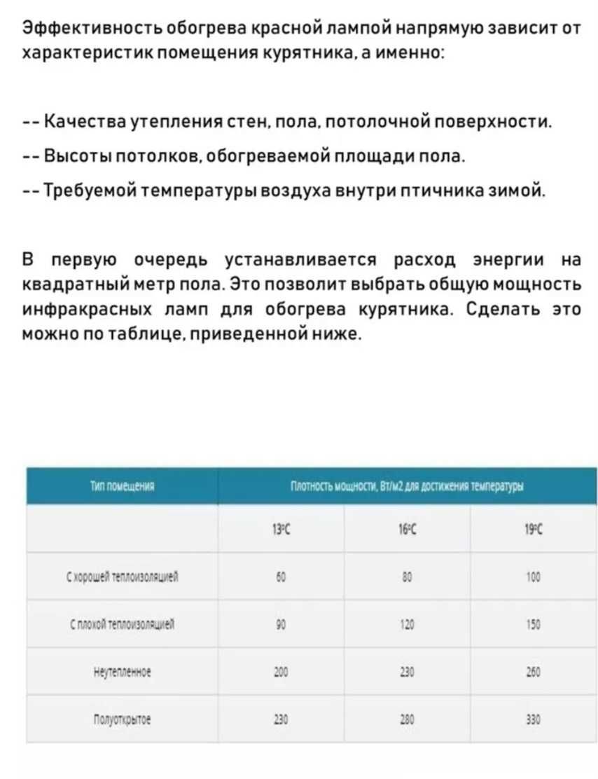 Инфрокрасная лампа накпливания 250Вт