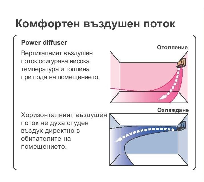 Инверторен климатик Fujitsu 12 LMCE